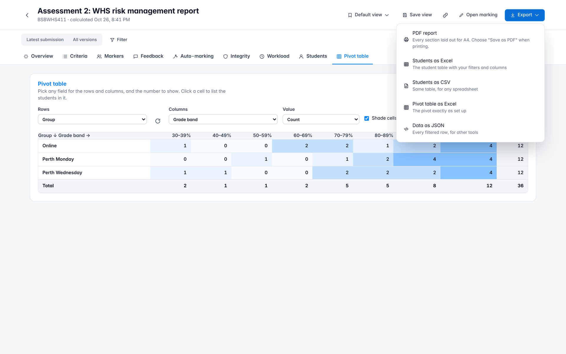 Export. PDF report, Excel, CSV, the pivot table or JSON.