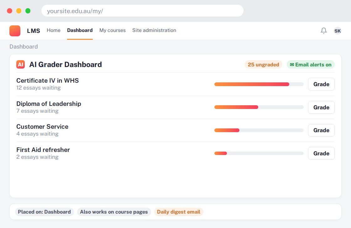 AI Essay Grader Dashboard preview