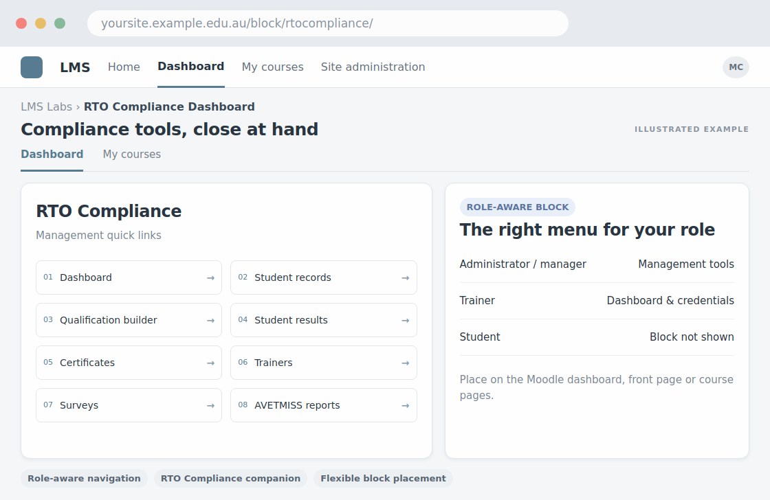 RTO Compliance Dashboard preview