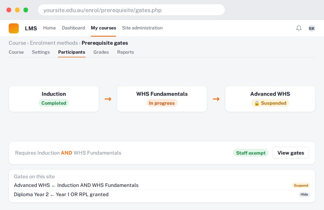 Course Prerequisite preview