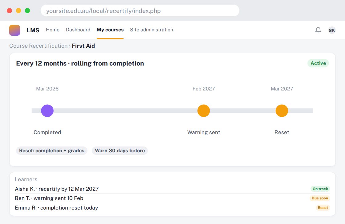 Course Recertification preview